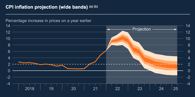 Three graphs that show UK’s looming economic turmoil