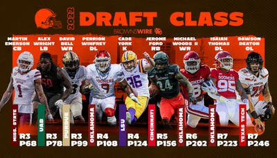 Trio of Browns draft picks get praise from college coaches