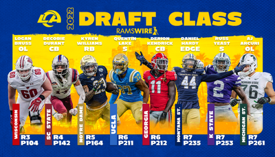 Setting expectations for Rams’ draft class in 2022