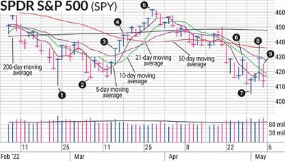 S&P 500 At Lows For Year; How We're Staying Positive