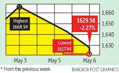 Rate jitters keep stocks on back foot