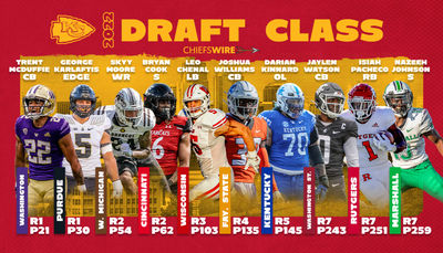 Jersey numbers revealed for every Chiefs draft pick