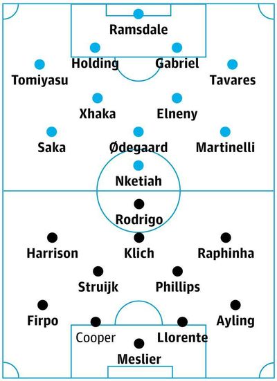 Arsenal v Leeds: match preview