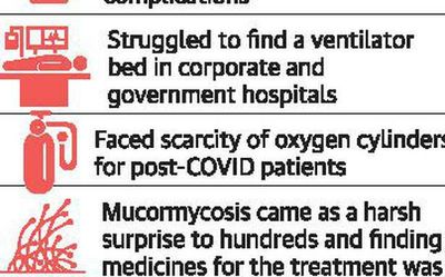 Entrapped by financial distress and debt