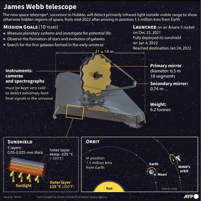 Webb telescope's first full color, scientific images coming in July