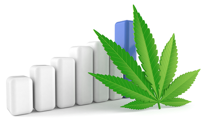 Wall Street Trims Their Price Targets but Remains Bullish on These 2 Ancillary Cannabis Stocks