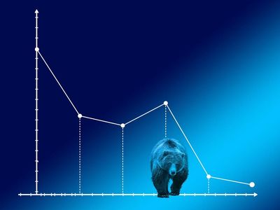 BZ Chart Of The Day: The Selling Just May Be Getting Started