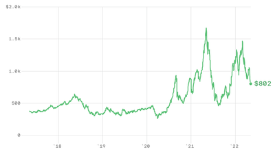 Why you should care about falling lumber prices