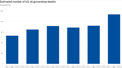 Opioid abuse treatments don't reach those most at risk