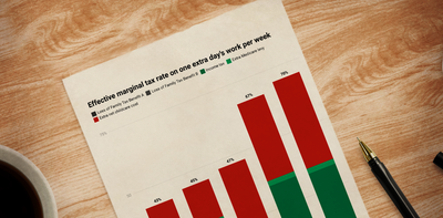 If governments were really concerned about tax and the cost of living they would cut the cost of childcare