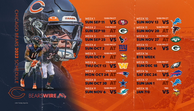 POLL: Predict Bears’ win-loss record for 2022 NFL season