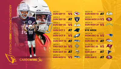 POLL: Predict the Cardinals’ win-loss record in 2022