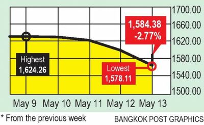 Equities steady after a week of inflation-fed worries
