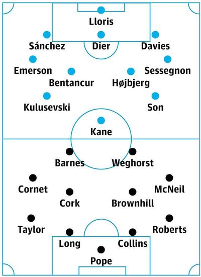 Tottenham v Burnley: match preview