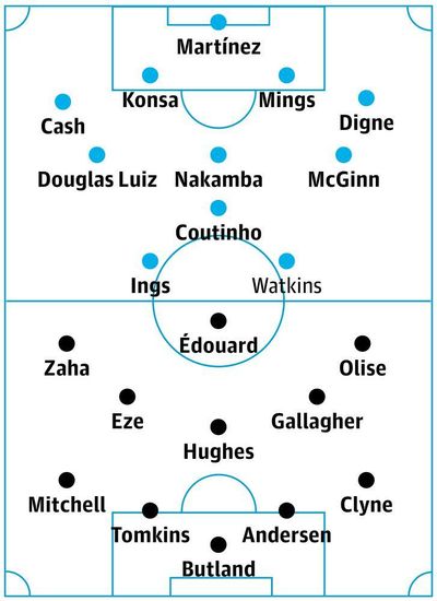 Aston Villa v Crystal Palace: match preview