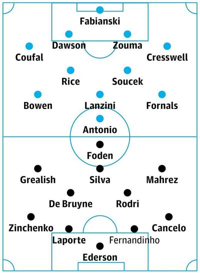 West Ham v Manchester City: match preview