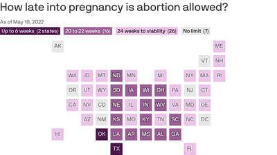 How late in pregnancy each state allows abortions