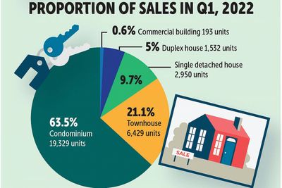 Housing demand unchanged