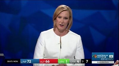 From Michael Charlton to Leigh Sales: The evolution of ABC election-night broadcasts over more than 60 years