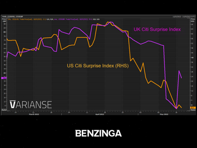 GBP/USD: Don't Get Too Comfy With Recent Gains