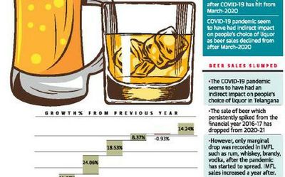 Revenue from alcohol sales doubled in the past 7 years