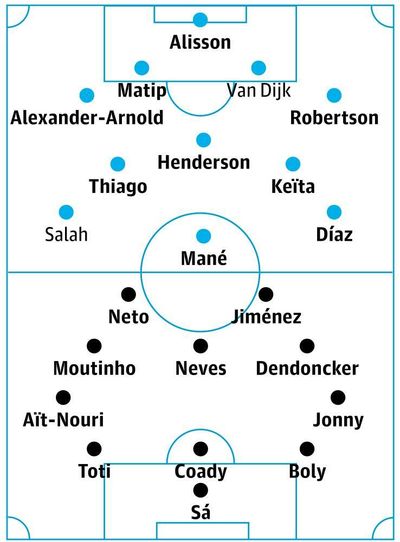 Liverpool v Wolves: match preview