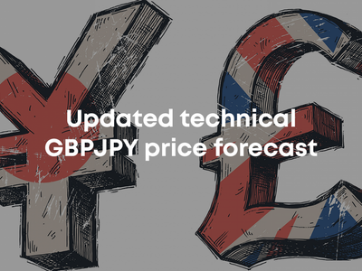 Updated technical GBPJPY price forecast