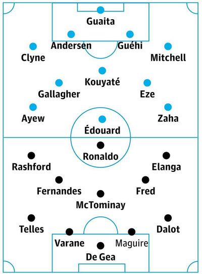 Crystal Palace v Manchester United: match preview