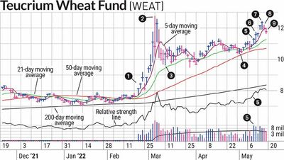 Swing Trading Commodities In Turbulent Market