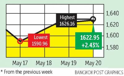 Worries about economic slowdown depress stocks
