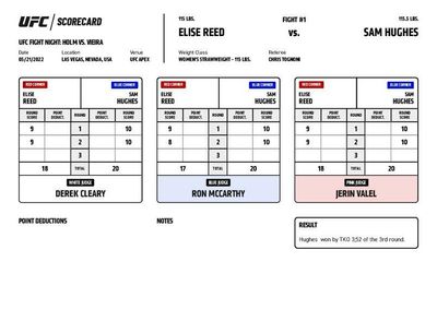 UFC Fight Night 206: Official scorecards from Las Vegas