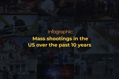 Infographic: Mass shootings in the US over the past 10 years