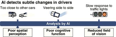 Honda to develop AI to detect cognitive impairment in drivers