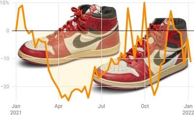 Old sneakers as new investment - yes, really
