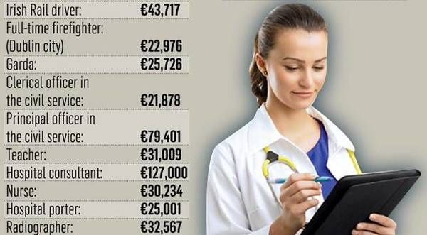 Central Bank lending rules fuelling wage war