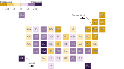 COVID numbers appear to level off