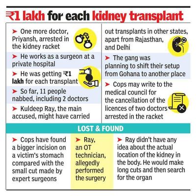 Another Delhi-based doctor arrested in kidney racket