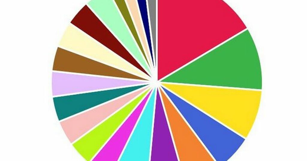 How to make a Spotify pie chart showing your favourite…