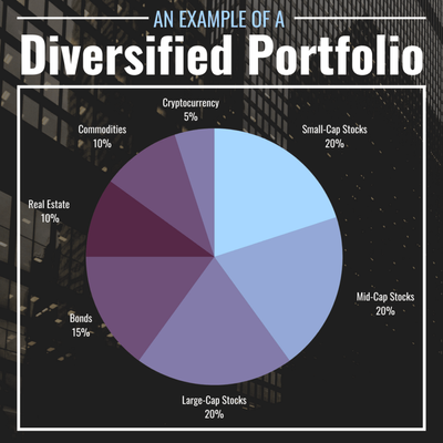 Vanguard: The 60% Stock-40% Bond Portfolio Isn't Dead