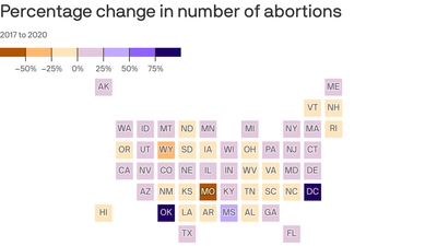 Abortions have been increasing since 2017, new data shows
