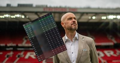 We simulated Man United's 2022-23 Premier League fixtures and the results highlighted transfer need