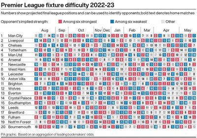 Premier League fixtures 2022-23 – the runs to look out for