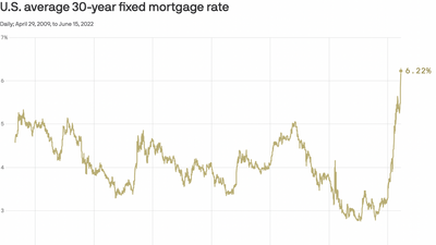How Americans will feel the squeeze from higher interest rates