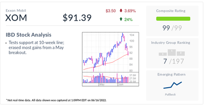 IBD Stock Of The Day: This Energy Giant Is A Safe Haven In An Uncertain Market