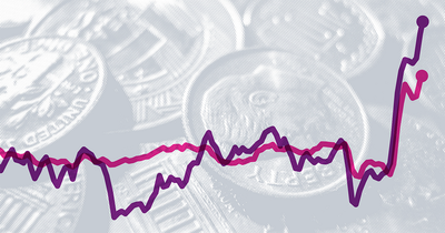 How has household spending changed in the US?