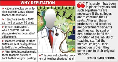 Nagpur: Government doctors sent on deputation, some to 3 hospitals on same days