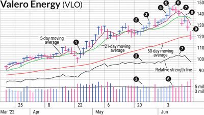 How We Captured Profits In VLO Stock Before Energy Sputtered