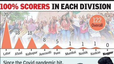 Maharashtra: Nagpur division is the only one in state with no 100 percent scorers