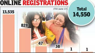 Nagpur: SSC students get head start in Std XI admission race