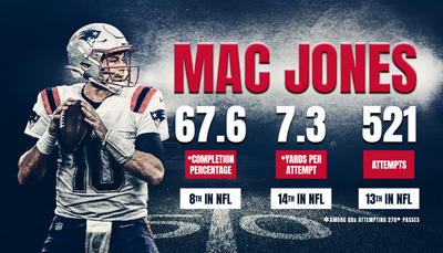 How much more can the Patriots ask of Mac Jones in 2022?